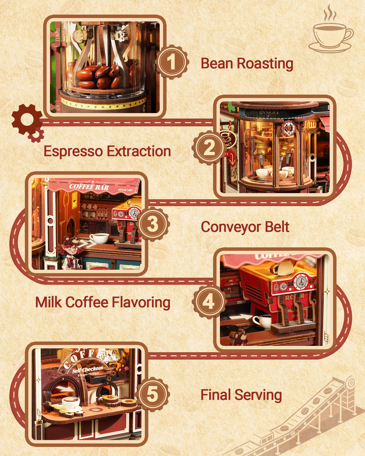 ROKR Wooden 3D Puzzle Dream Coffee Factory Music Box Kit