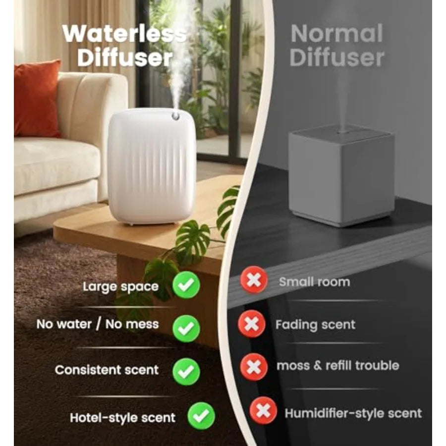 Waterless Essential Oil Diffuser - Whole-Home Scent Cold Air Diffuser Up to 3000sq.ft for Large Home Office Hotel - Adjustable
