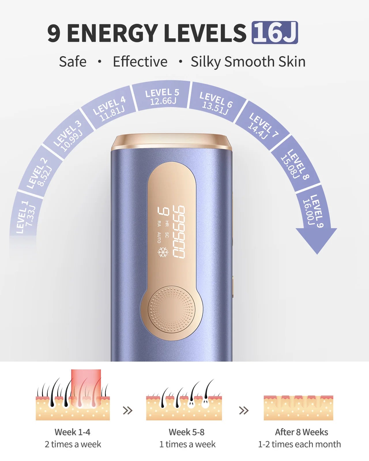 Totmizby IPL Laser Epilator Hair Removal For Body And Facial