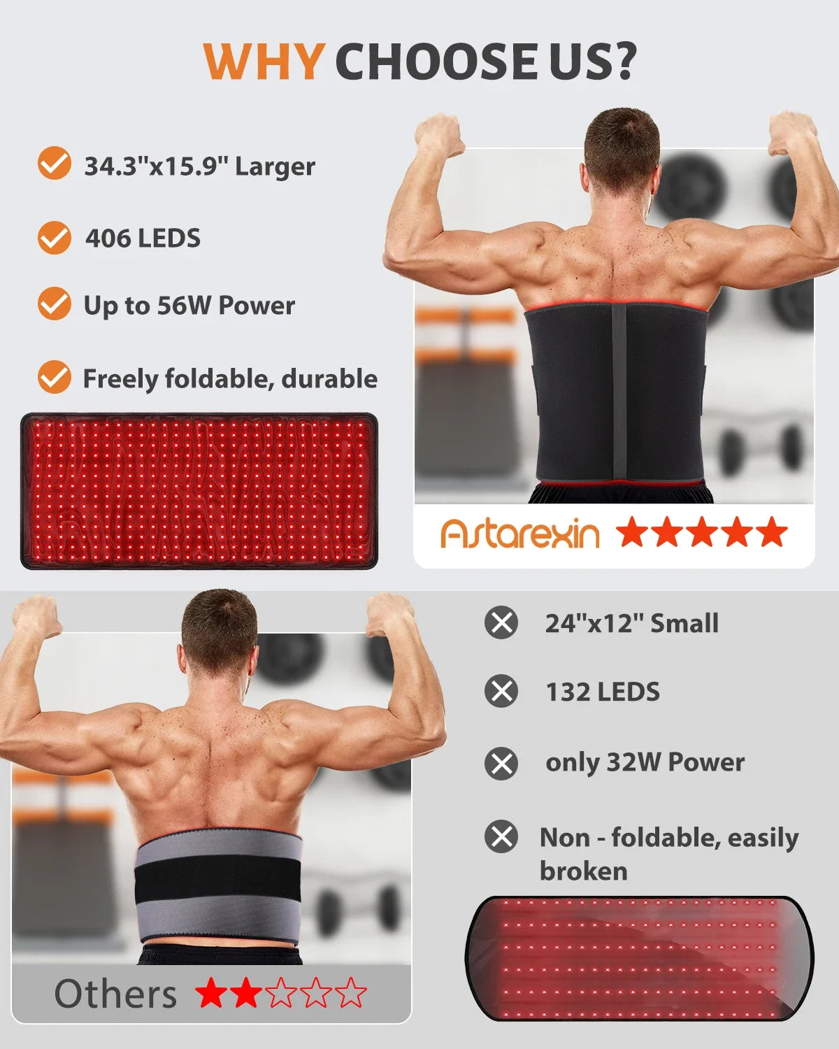 Astarexin LED Light Therapy Heating Pad 660nm 850nm Pain Relief