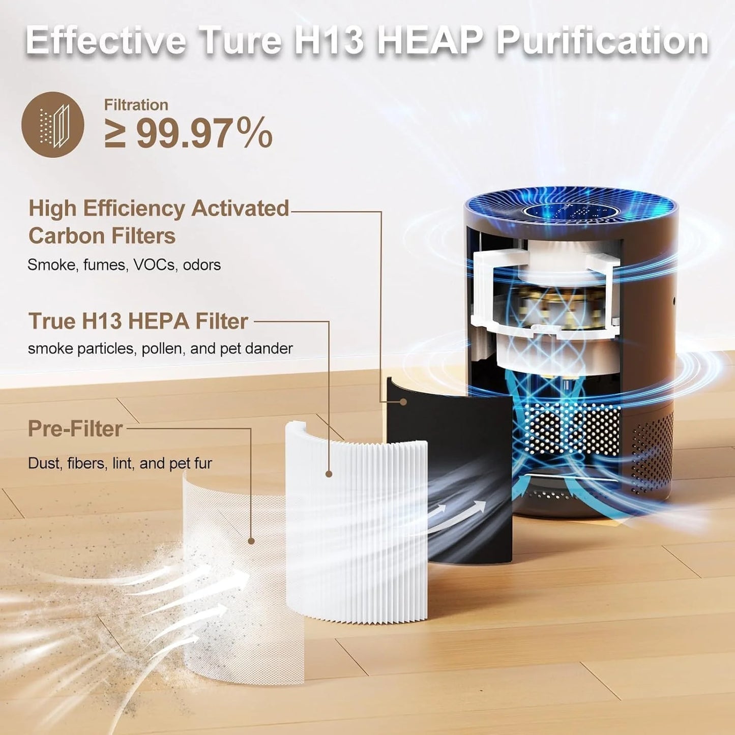 Chuboor H13 True HEPA Air Purifier for Home Bedroom Office